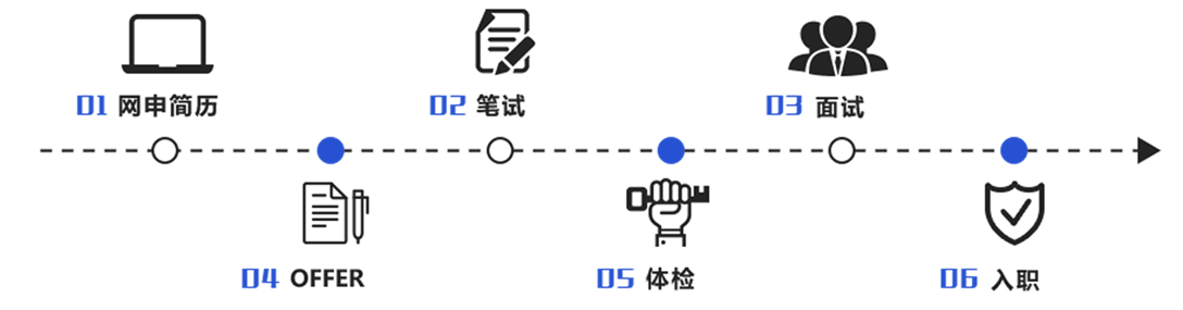 图腾招聘流程